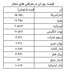 نرخ ارز آزاد در ۲۸ اسفند