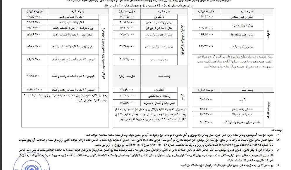 نرخ حق بیمه شخص ثالث انواع خودرو در سال ۹۹+جدول