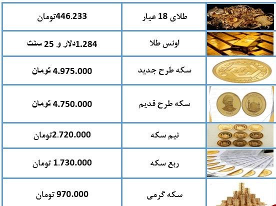 نرخ سکه و طلا در ۱۰ اردیبهشت ۹۸ + جدول