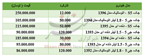 برای خرید خودروی جک چقدر باید هزینه کرد؟ + جدول