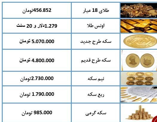 نرخ سکه و طلا در ۱۴ اردیبهشت ۹۸ + جدول