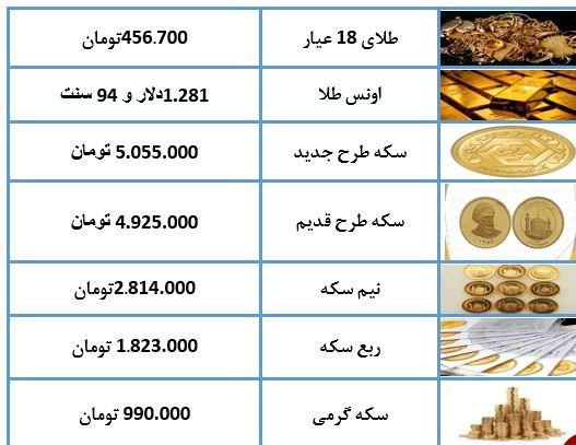 نرخ سکه و طلا در ۱۶ اردیبهشت ۹۸ + جدول