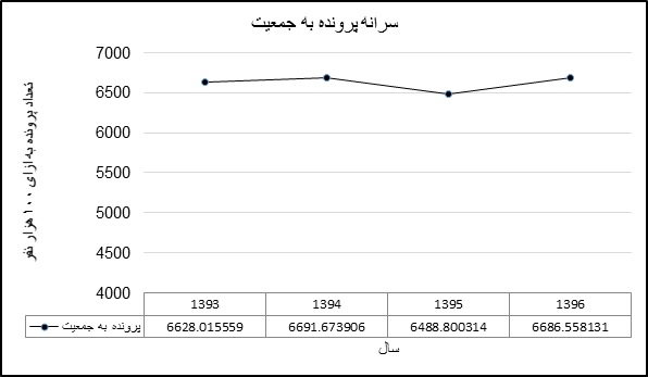 پاسخی به سوال رئیس قوه قضاییه