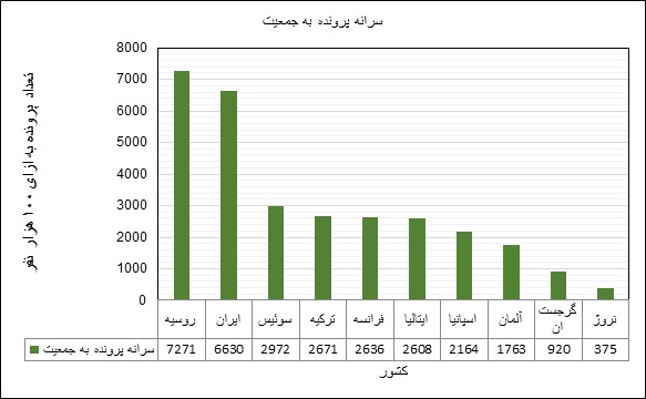 پاسخی به سوال رئیس قوه قضاییه