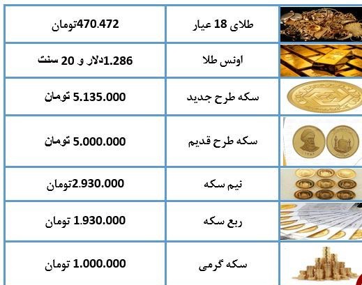 نرخ طلا و سکه امروز/نیم سکه ۲میلیون و۹۳۰هزار تومان شد + جدول