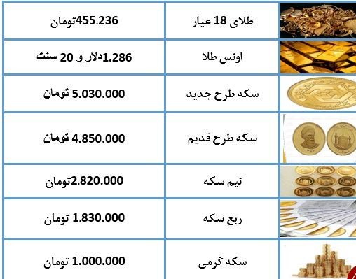 نرخ طلا و سکه امروز (۹۸/۰۲/۲۲)  + جدول