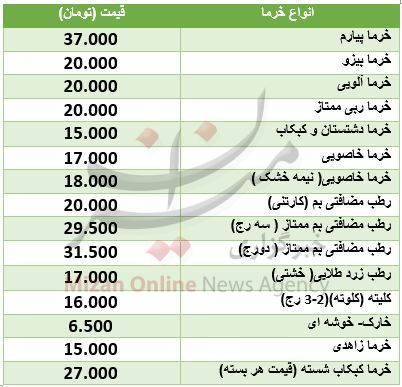 نرخ انواع خرما در ماه مبارک رمضان + جدول