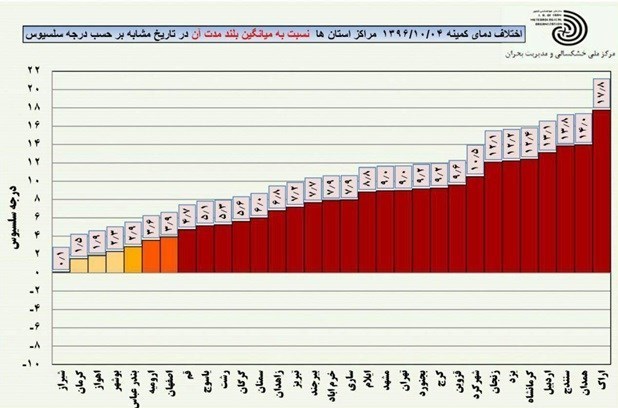 نظرات یک استاد جغرافیا درباره ارتباط خشکسالی، زلزله و هارپ