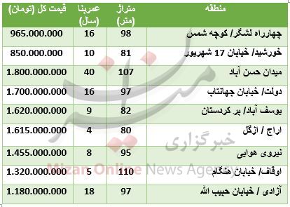 قیمت آپارتمان در مناطق مختلف تهران + جدول قیمت