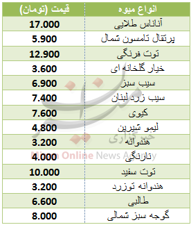 نرخ انواع میوه در میادین+جدول