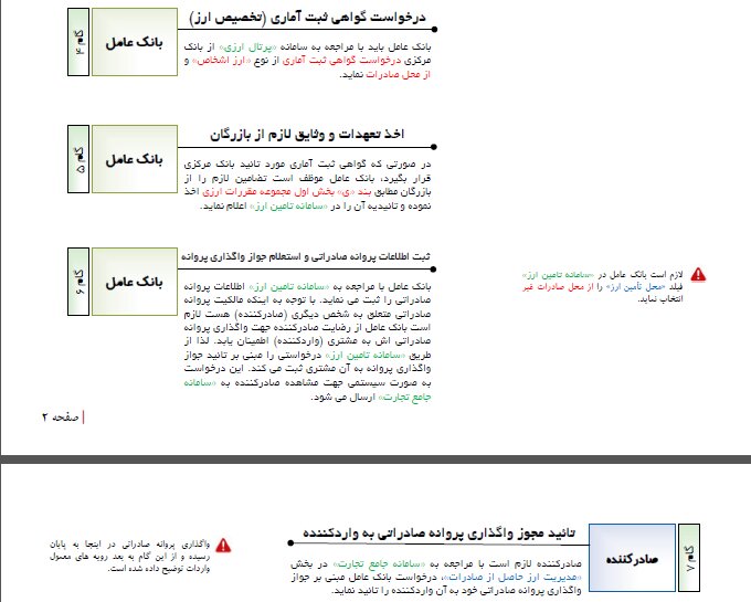 راهنمای گام به گام فرآیند واگذاری پروانه صادراتی