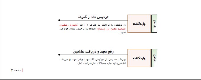 راهنمای گام به گام فرآیند واگذاری پروانه صادراتی