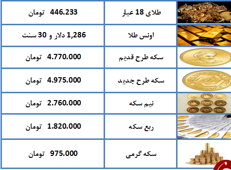 نرخ طلا و سکه در ۸ اردیبهشت ۹۸