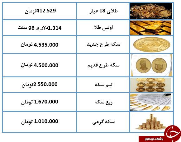 نرخ طلا و سکه در ۱۳ خرداد ۹۸  + جدول