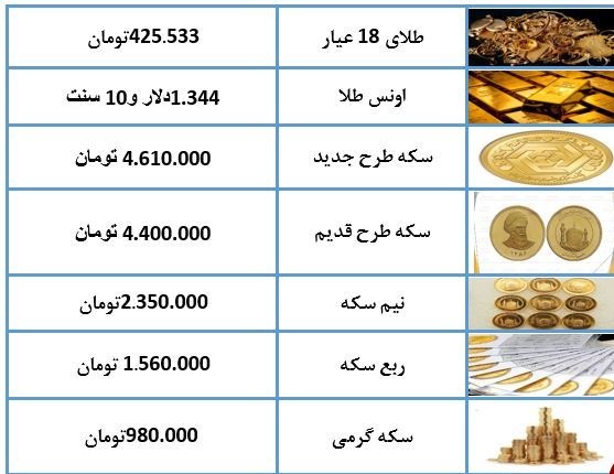 نرخ سکه و طلا امروز (۹۸/۳/۲۹) + جدول