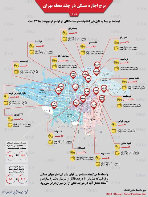 اینفوگرافی / نرخ اجاره مسکن در چند محله تهران