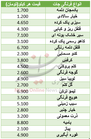 قیمت فرنگی جات در میادین