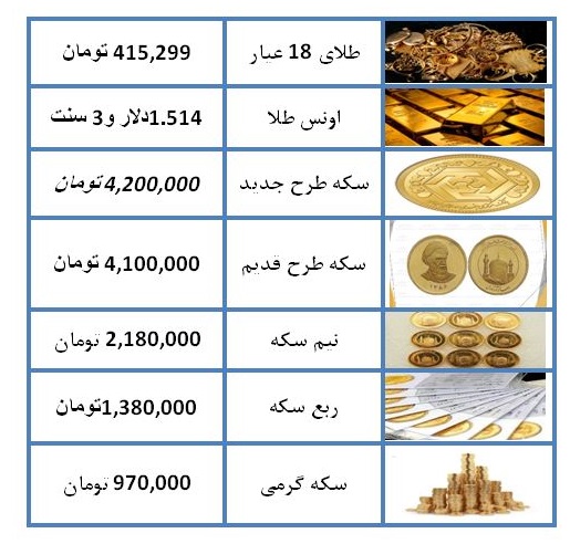 نرخ سکه و طلا در ۲۴ مرداد ۹۸ + جدول