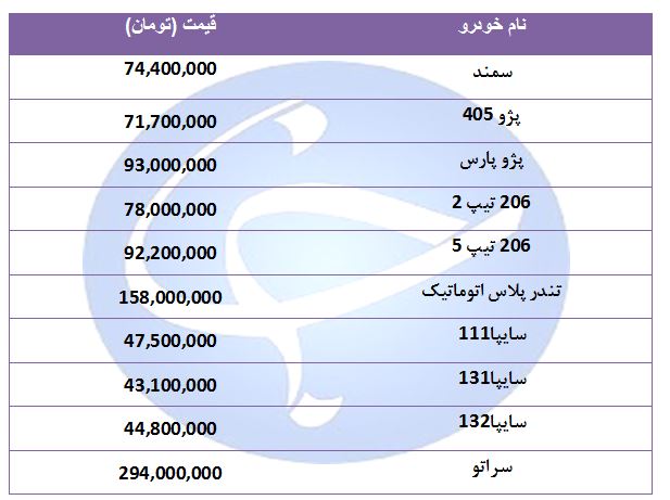 قیمت خودرو‌های پرفروش در ۱۰ شهریور ۹۸ + جدول