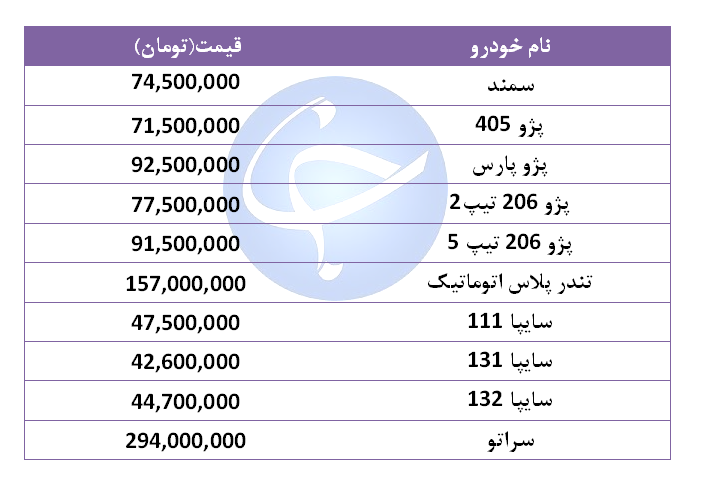 قیمت خودرو‌های پرفروش در ۱۲ شهریور ۹۸ + جدول