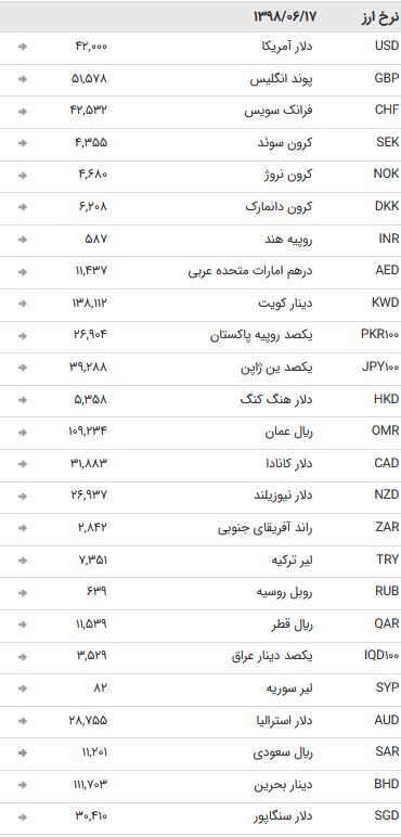 نرخ ۴۷ ارز مبادله‌ای در ۱۷ شهریور ۹۸