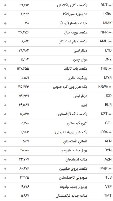 نرخ ۴۷ ارز مبادله‌ای در ۱۷ شهریور ۹۸