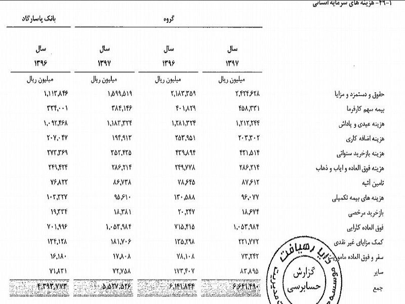 پرداخت میلیونی در بانکی با 40 شرکت زیرمجموعه +اسناد