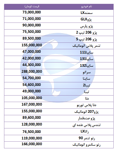 قیمت خودرو‌های پرفروش در ۲۴ شهریور ۹۸ + جدول