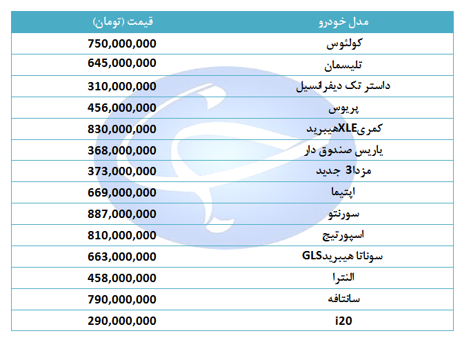 روند کاهشی قیمت خودروهای خارجی + جدول