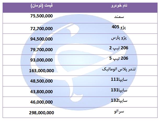 قیمت خودرو‌های پرفروش در ۴ شهریور ۹۸ + جدول