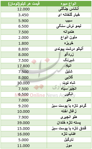 قیمت انواع میوه در میادین