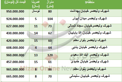 قیمت آپارتمان در شهرک ولیعصر چقدر تمام می‌شود؟ +جدول