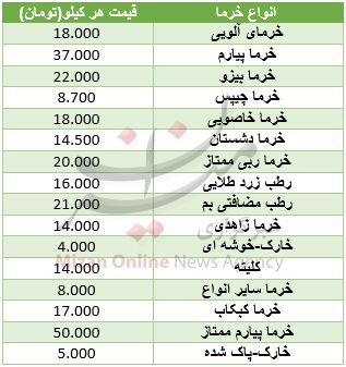 قیمت انواع خرما در میادین +جدول