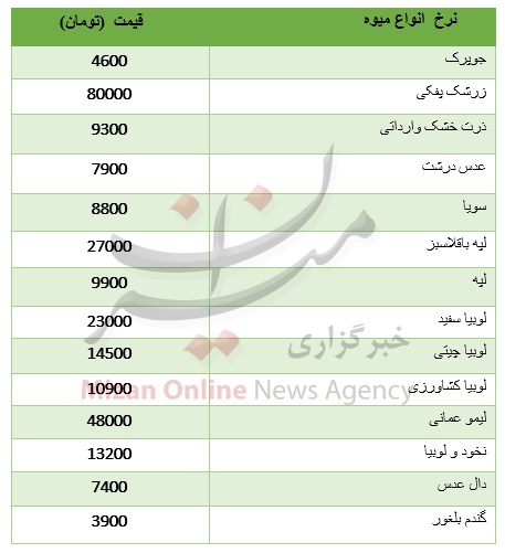 قیمت حبوبات غیر شرکتی در میادین +جدول