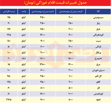 ما ماندیم و گرانی‌