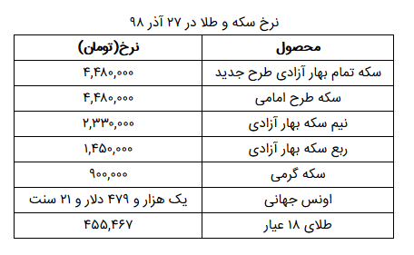 نرخ سکه و طلا در ۲۷ آذر