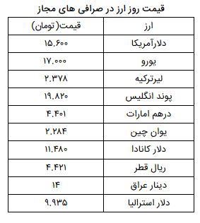 نرخ ارز آزاد در ۲۳ فروردین