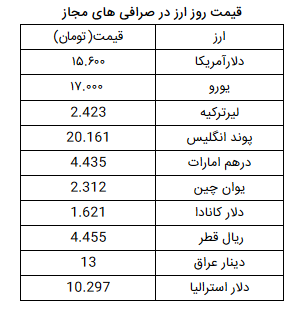 نرخ ارز آزاد در ۲۴ فروردین