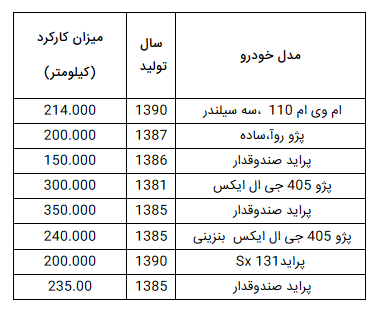 چه مدل خودرو‌هایی را با ۳۰ میلیون تومان می‌توان خرید؟