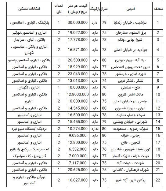 قیمت آپارتمان در تهران؛ ۲۵ فروردین ۹۹