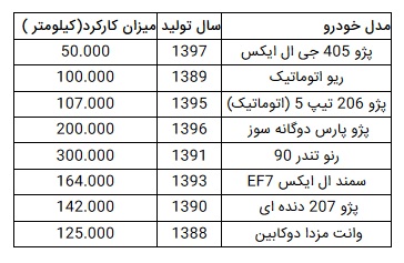 خودرو‌های دست دوم ۹۰ میلیون تومانی در بازار کدام است؟