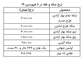 نرخ سکه و طلا در ۸ فروردین