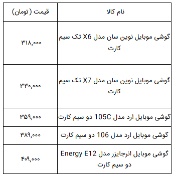 قیمت ارزانترین گوشی های موبایل در بازار چقدر است؟