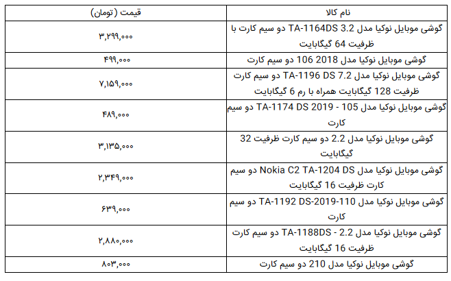برای خرید گوشی های موبایل نوکیا چقدر هزینه کنیم؟