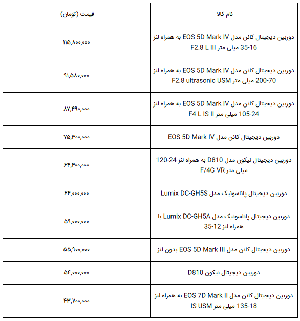 قیمت انواع دوربین عکاسی حرفه‌ای در بازار + جدول