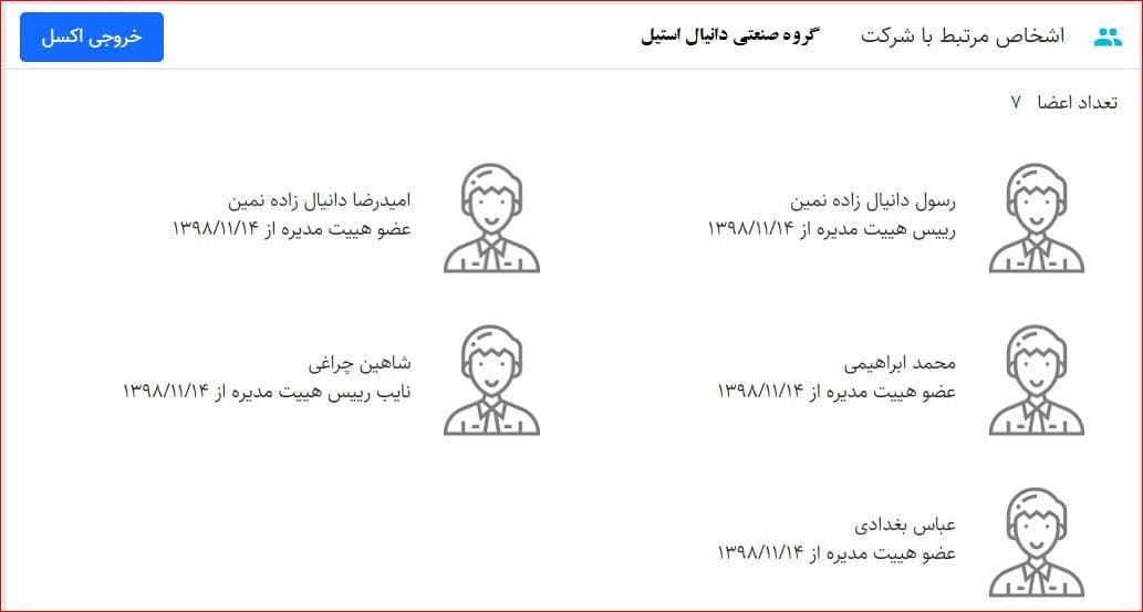 رئیس هیئت مدیره شرکت دانیال زاده به دنبال حل مشکل فولادی ها در بورس کالا !