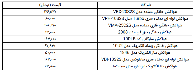 قیمت انواع هواکش در بازار