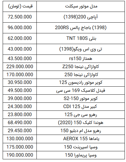 قیمت انواع موتورسیکلت در هشتم دی