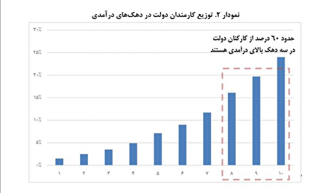 منتظر وقوع تورم‌های بی‌سابقه در سال‌های آتی باشیم