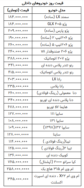 قیمت روز خودرو در ۱۸ بهمن